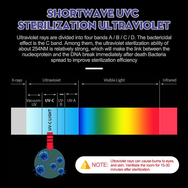 UV 36W Germicidal Ultraviolet Lamp (LED UVC Light Bulb)